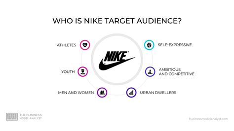 wat is de doelgroep van nike|Nike sponsoring strategie.